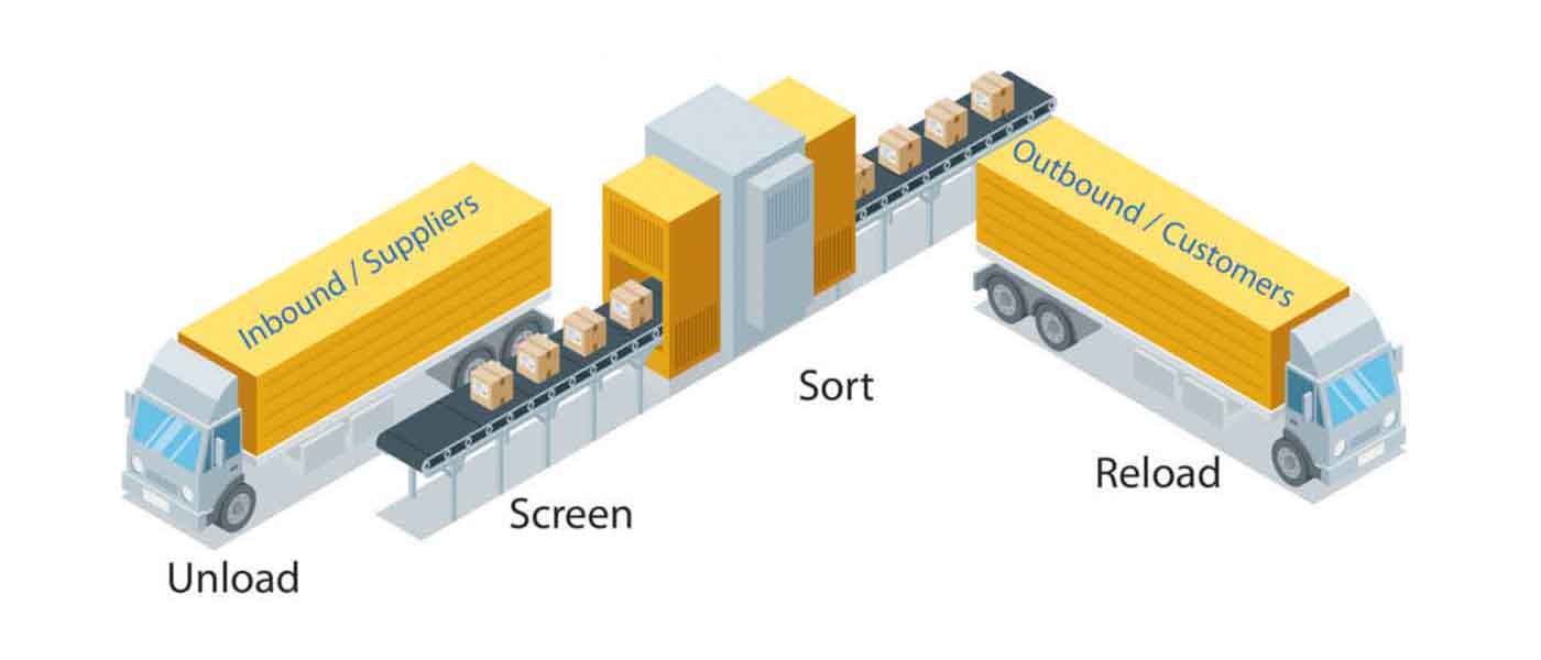 Cross Docking