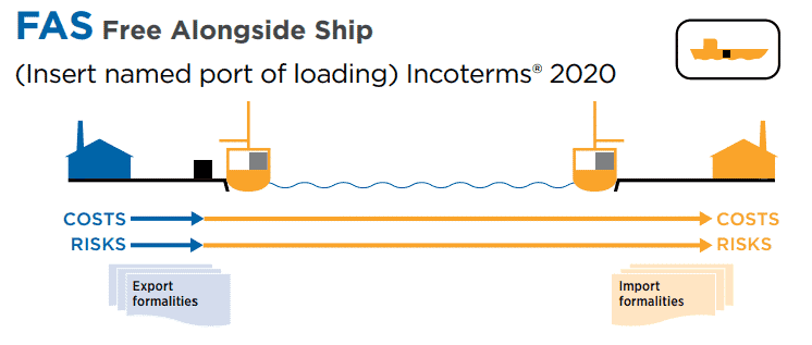 Free Alongside Ship