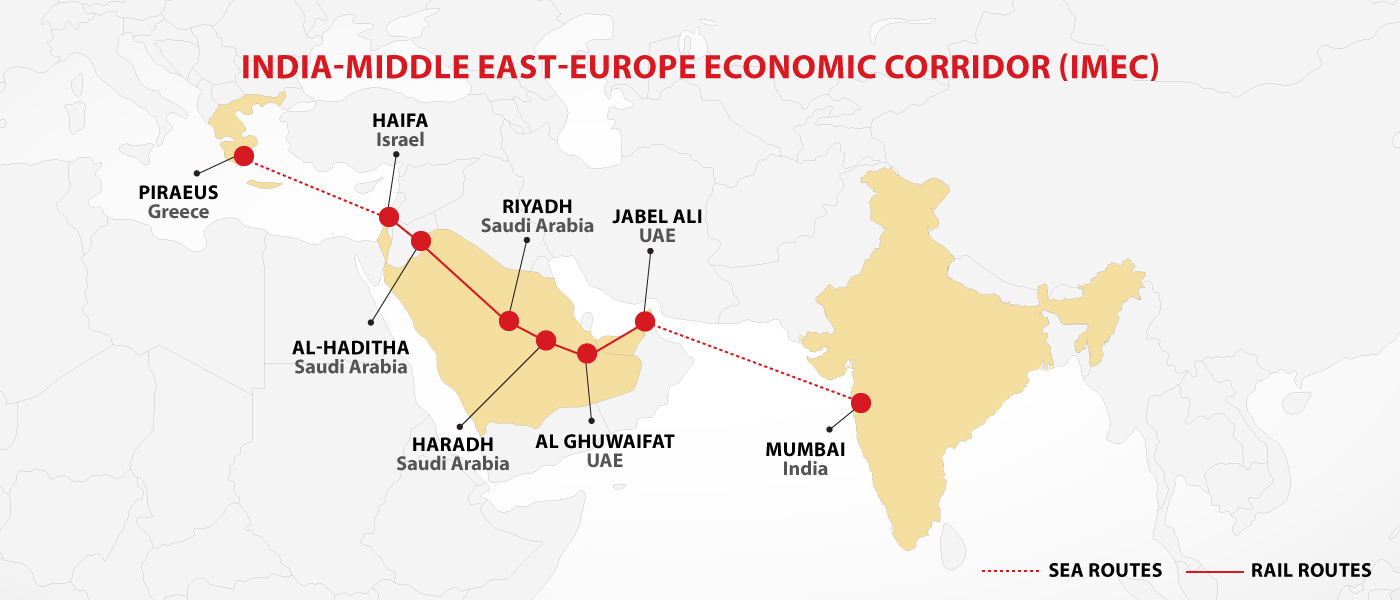 India-Middle East-Europe Economic Corridor