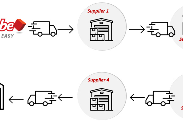 Milk Run Logistics: A Sustainable Solution for Reducing Carbon Emissions