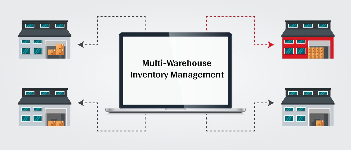 Mastering Multi-Warehouse Inventory Management: Strategies for Smarter Control