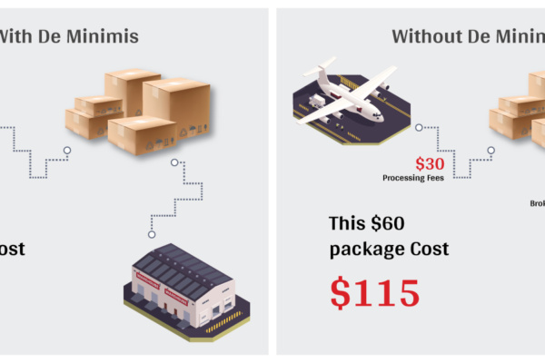 U.S. De Minimis Ends: Impact on Australian Exporters