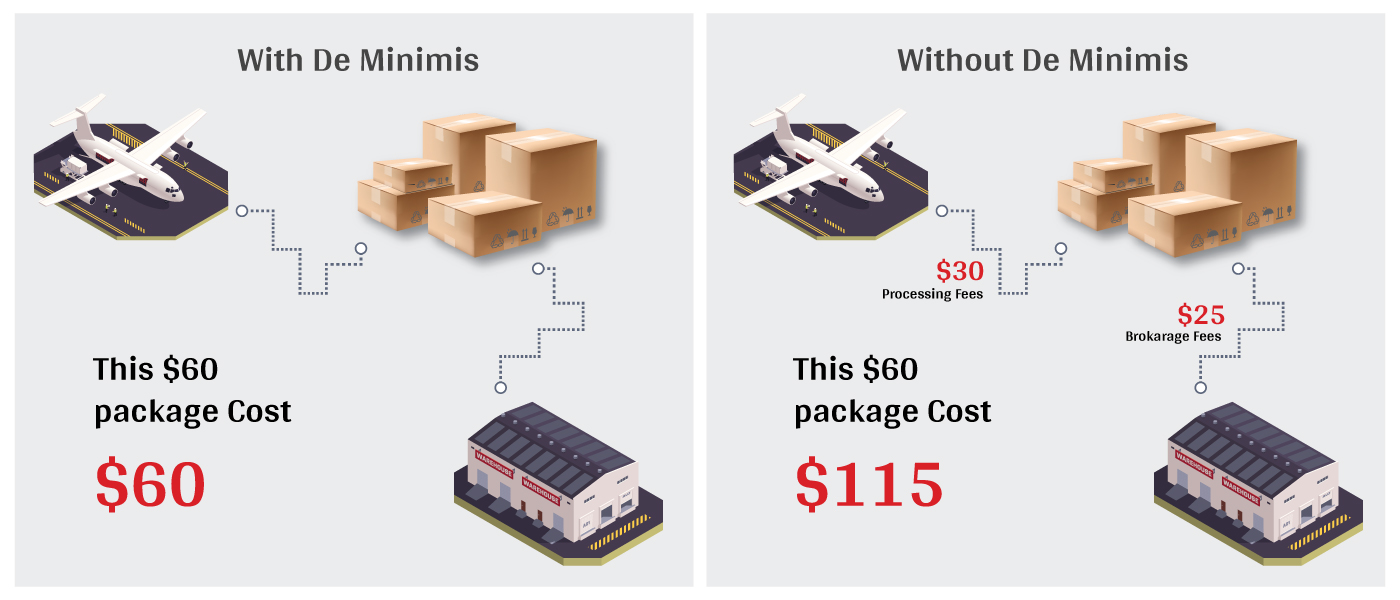U.S. De Minimis Ends: Impact on Australian Exporters