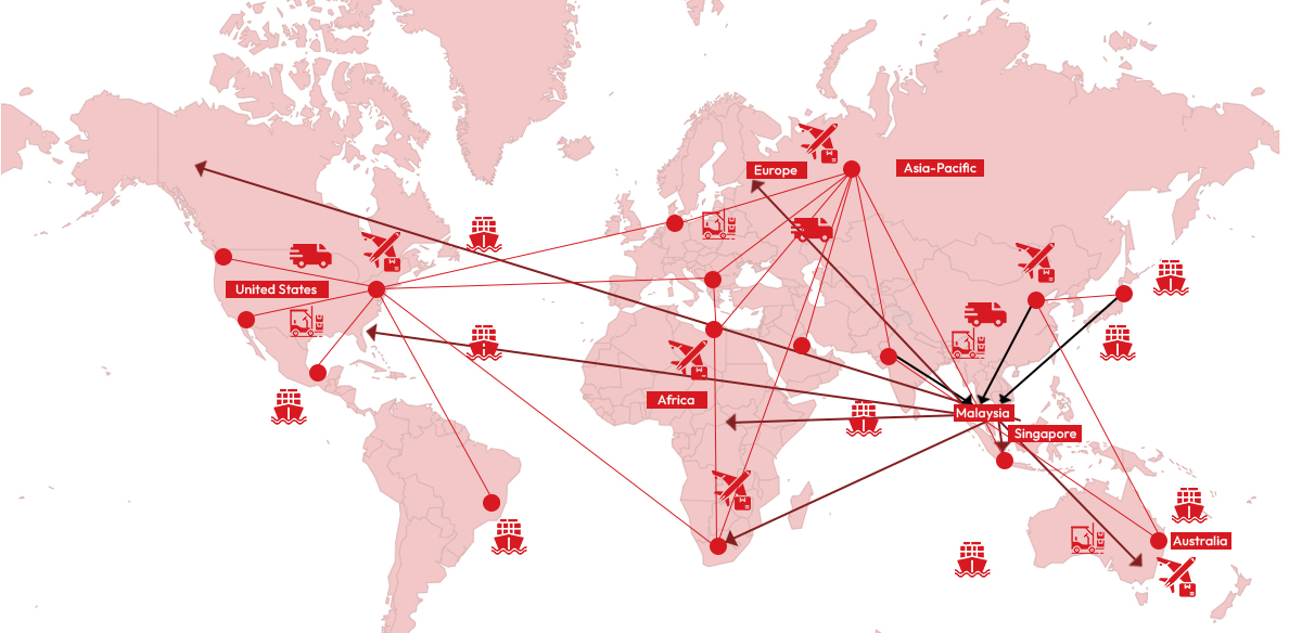 Freight Forwarder in Malaysia